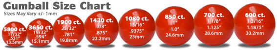 gumballsize.jpg gumballsize.jpg